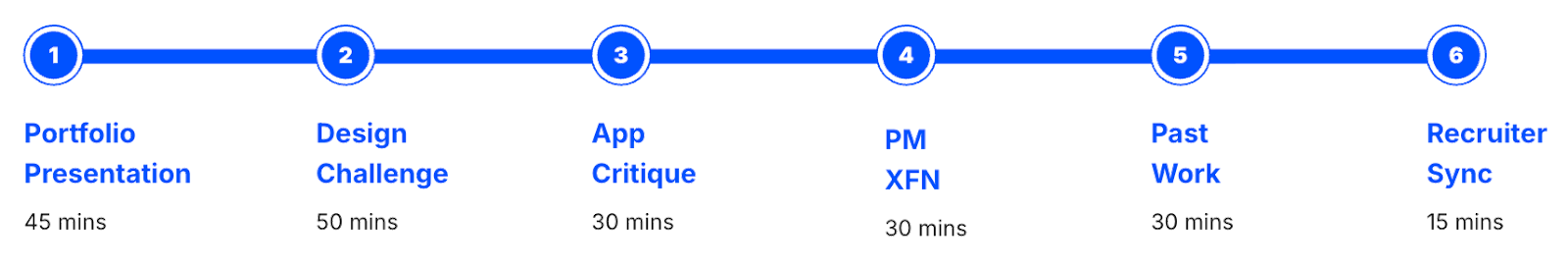 product design onsite