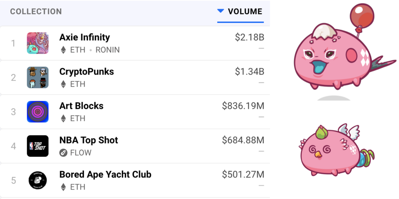 The Coinbase Ventures Guide to NFTs