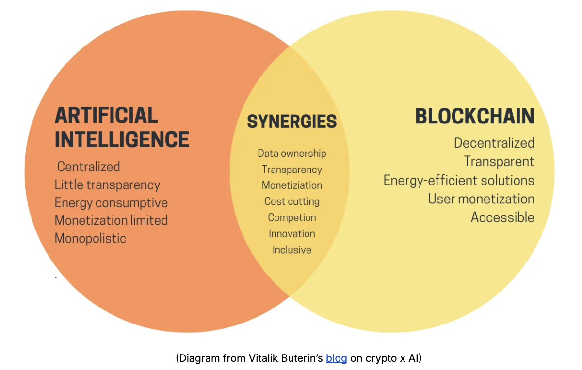 AI v Blockchain