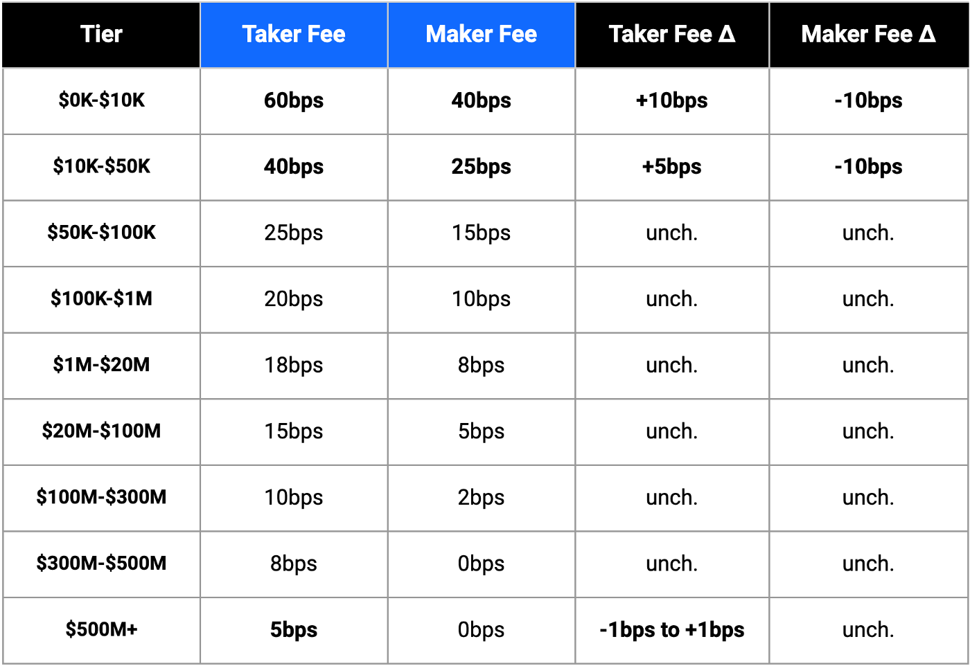 New Fee Schedule