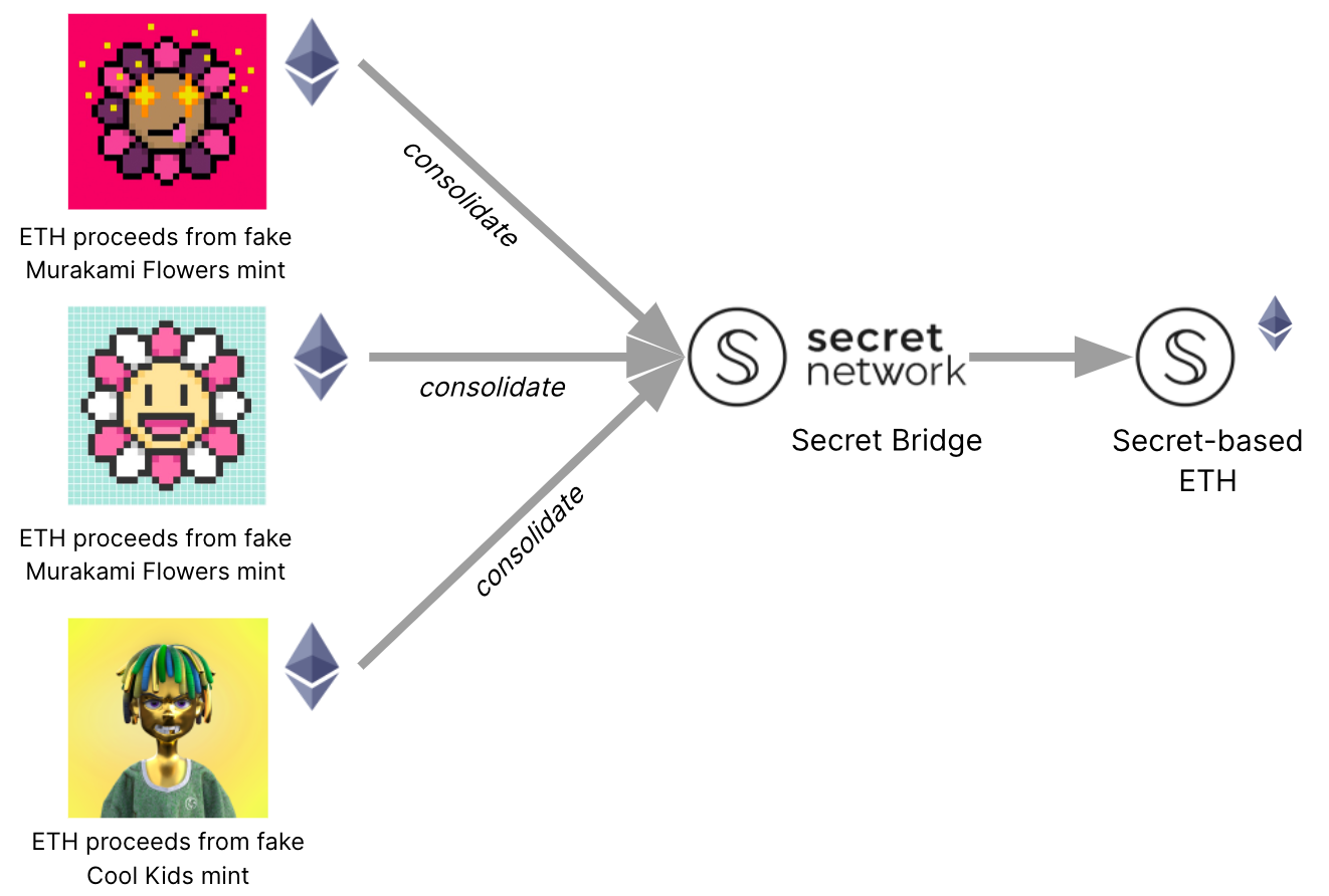 What are Bridges? Illicit use of bridges - image 2