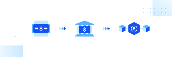 The USDC Stablecoin is launching on Coinbase Pro