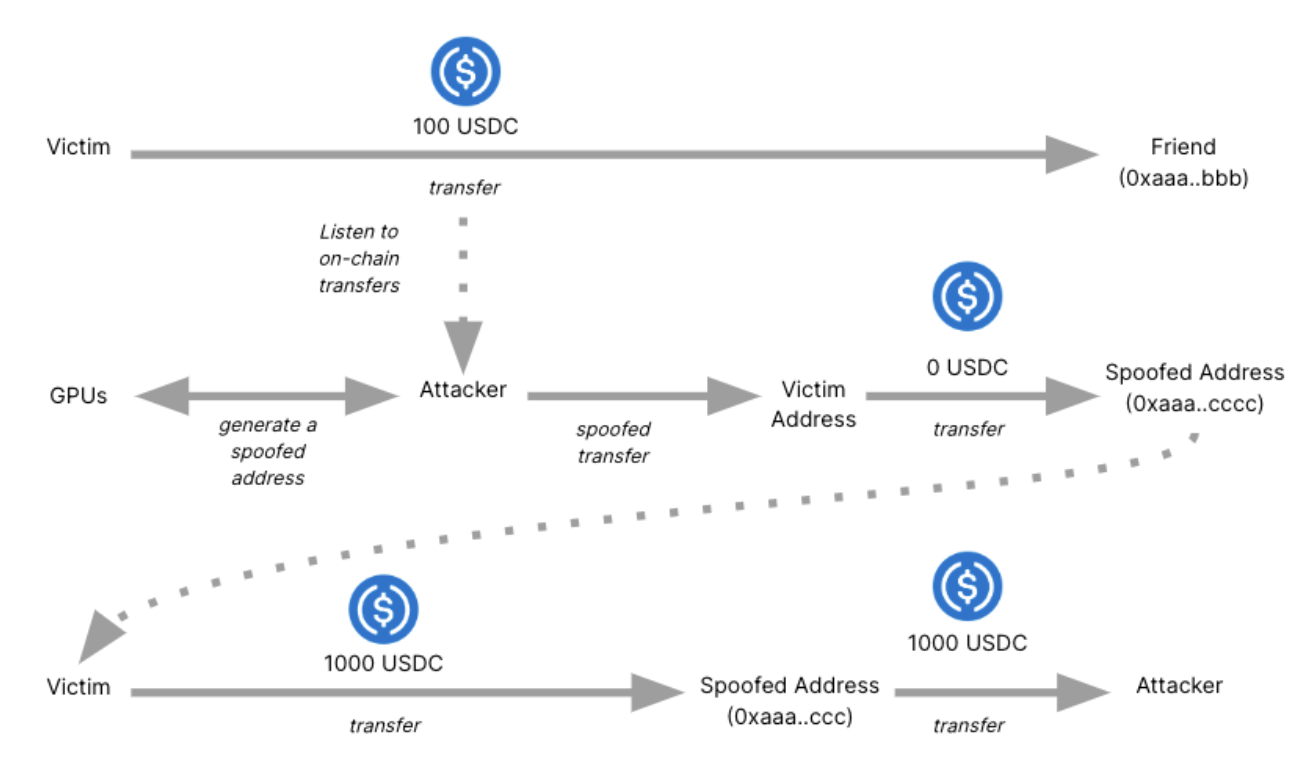 Zero Transfer Phishing - Part 1 - Attack Analysis