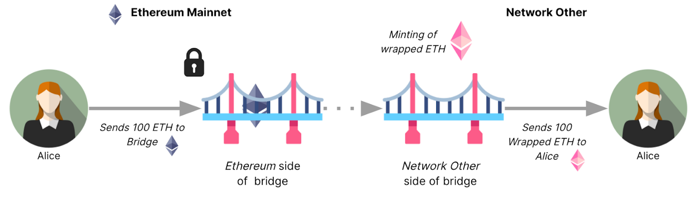 What are Bridges? Bridge Basics, Facts, and Stats