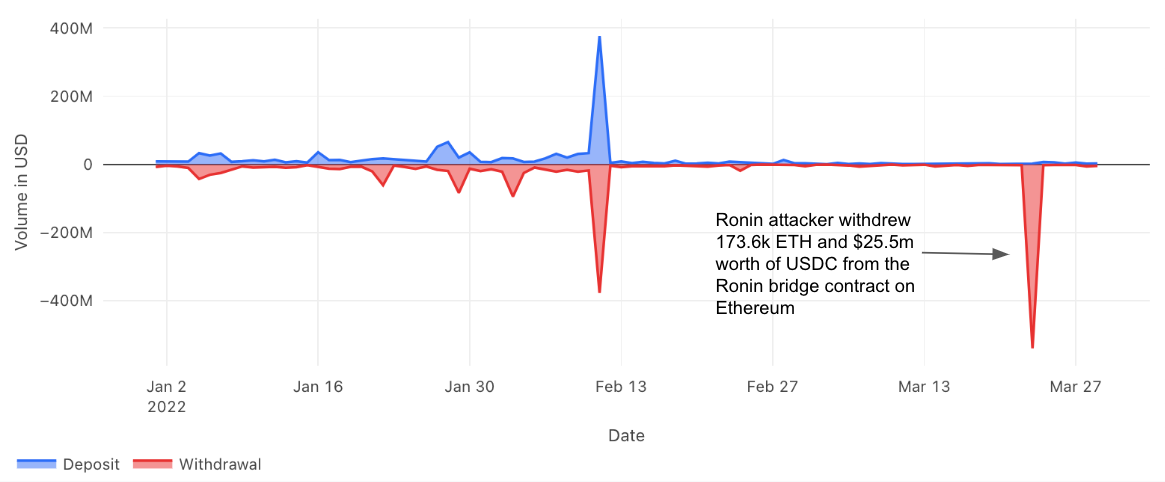 What are Bridges? Bridge Basics, Facts, and Stats