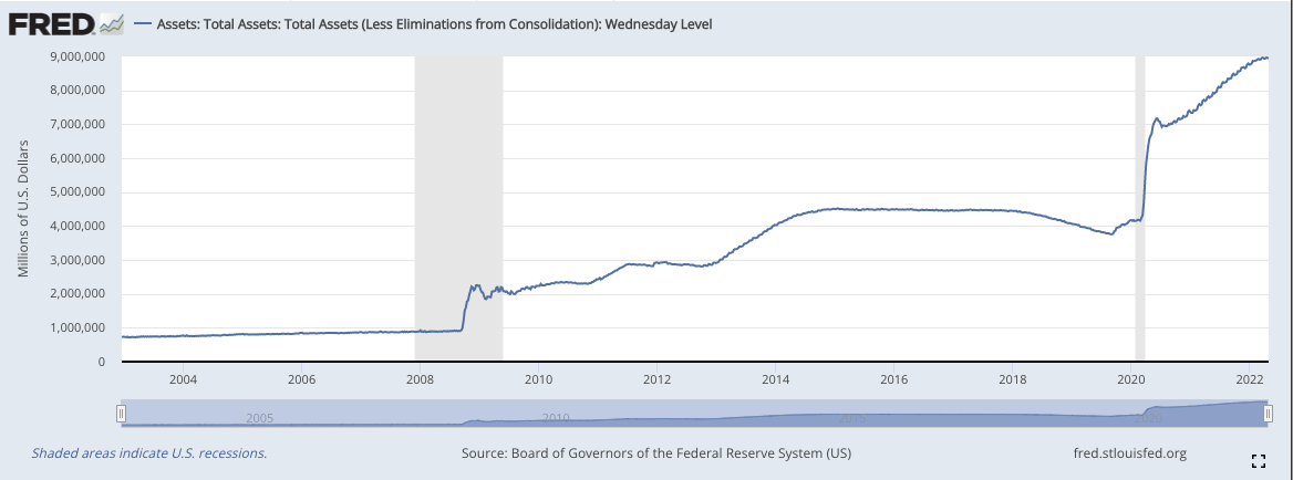 Part 2: Quantitative Crypto Insight: Stablecoins and Unstable Yield - Fed balance sheet growth