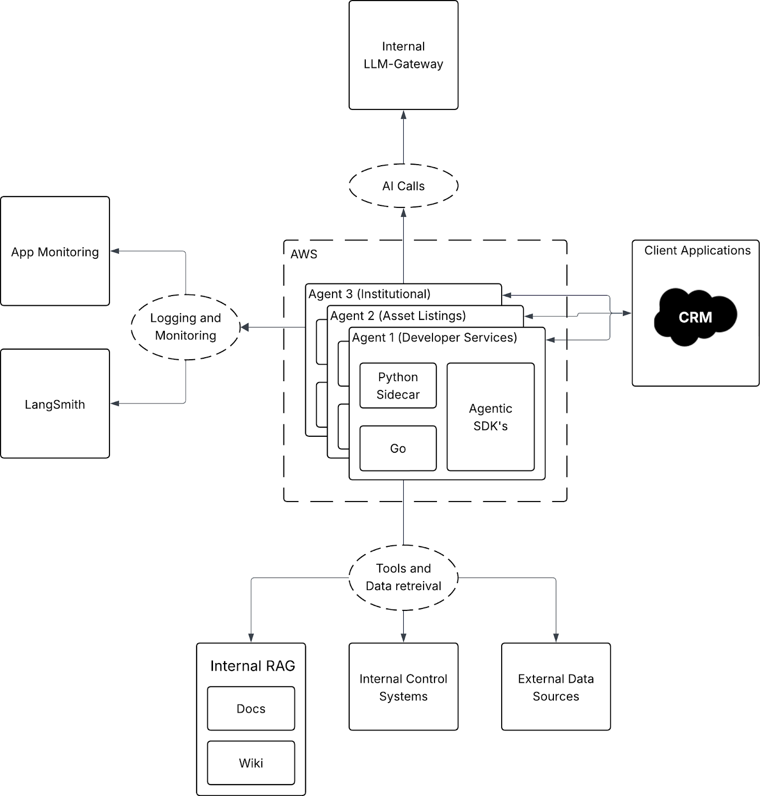 EAA agent diagram