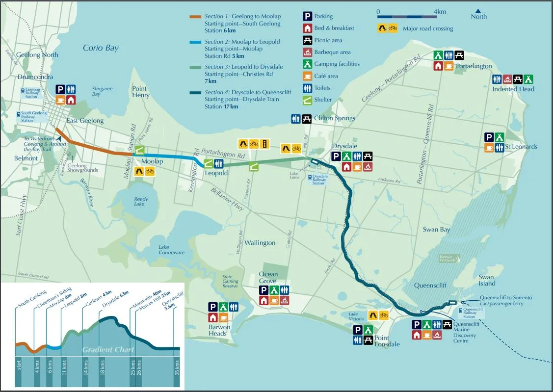 Map of the Bellarine Rail Trail and the trail gradient.