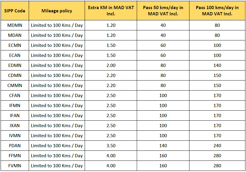 Download our general rental conditions
