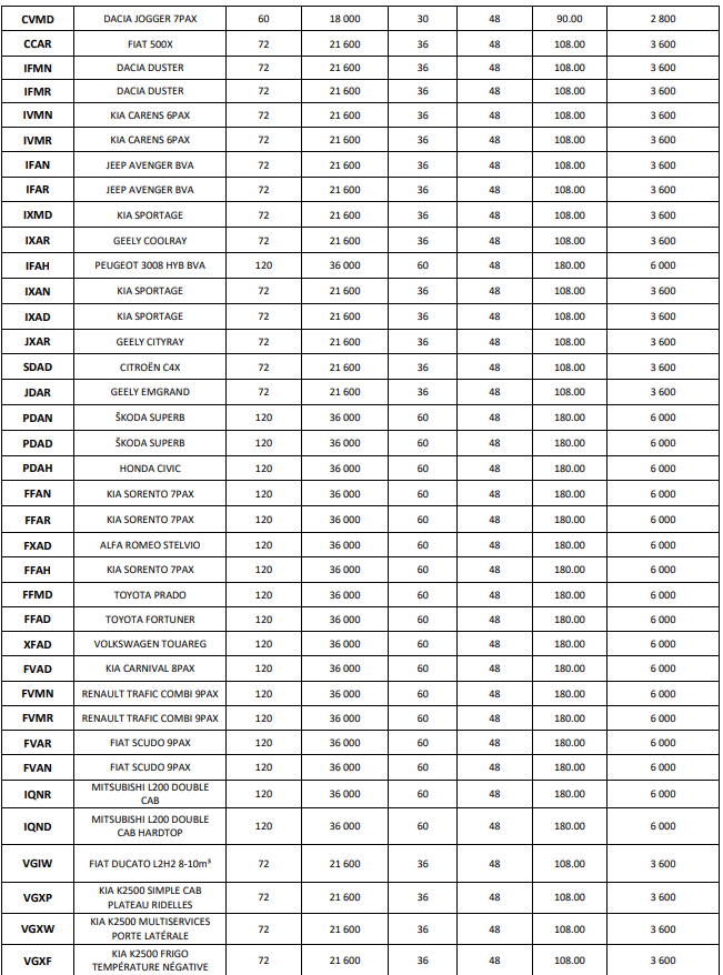 cont tab2