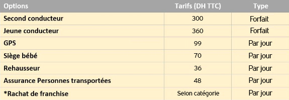tableau option