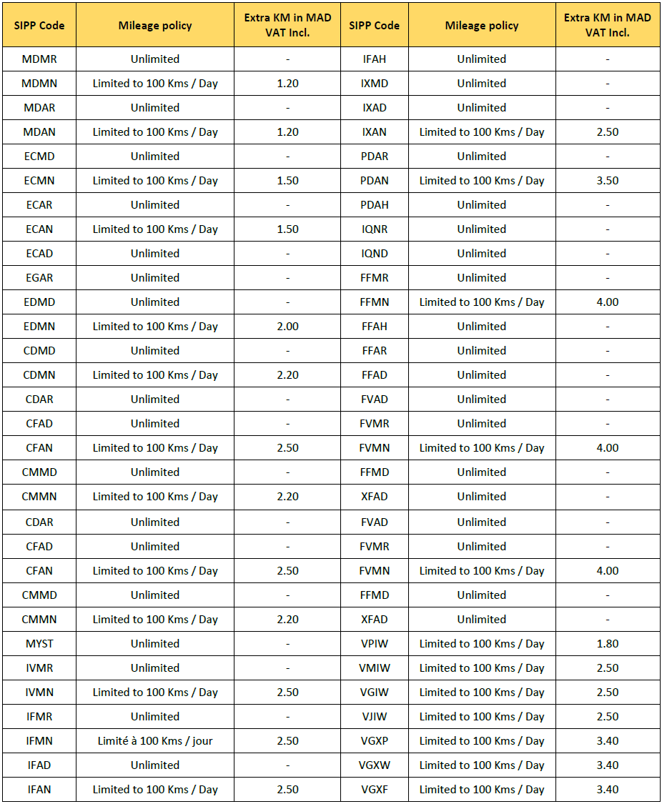 Download our general rental conditions