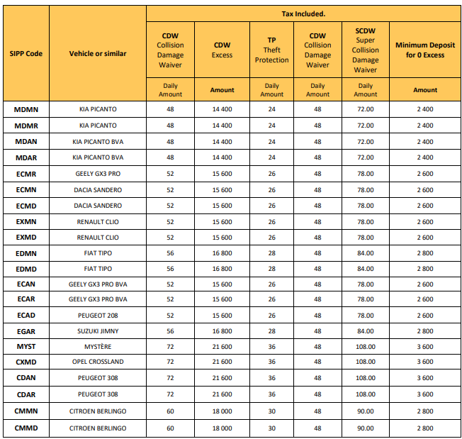 tab2