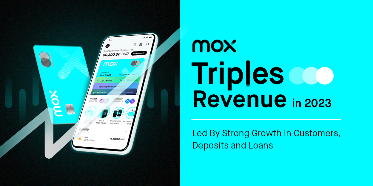 Mox Triples Revenue in 2023  Led By Strong Growth in Customers, Deposits and Loans
