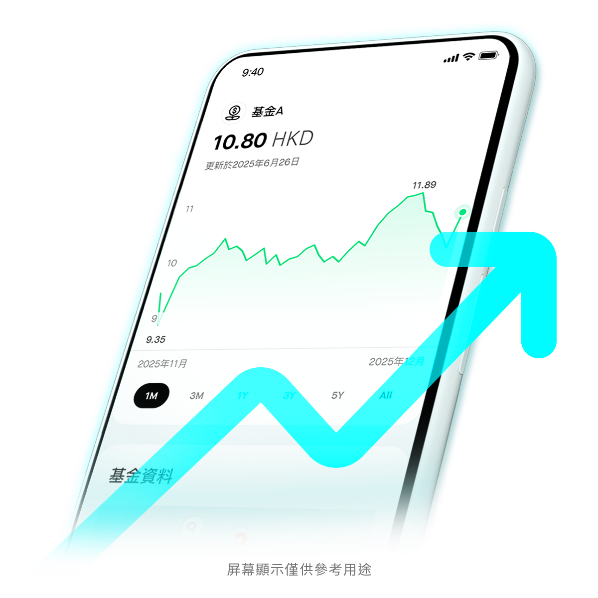 Mox獨家安聯收益增值基金一覽