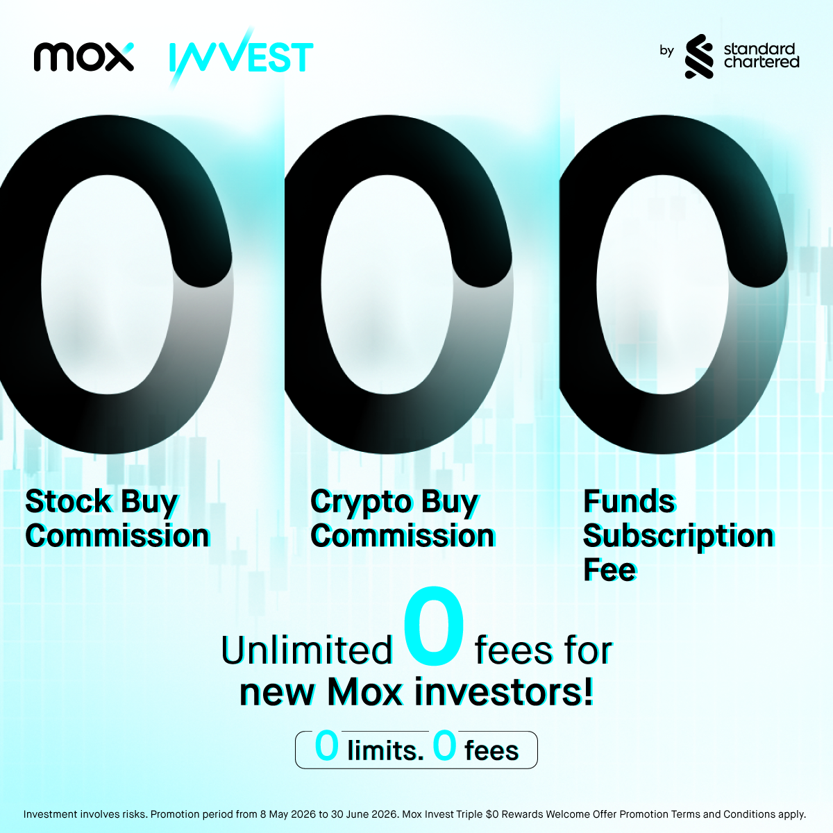 NEW Mox Invest Customers: Triple ZERO fees
