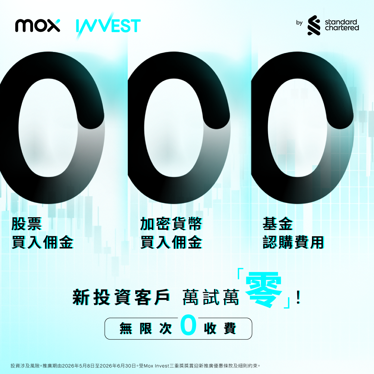 Mox Invest 迎新三重「0」收費