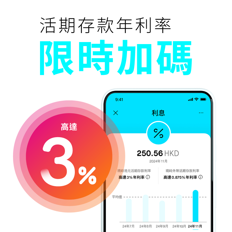 於Mox投資，活存年利率即可升級至高達3%！