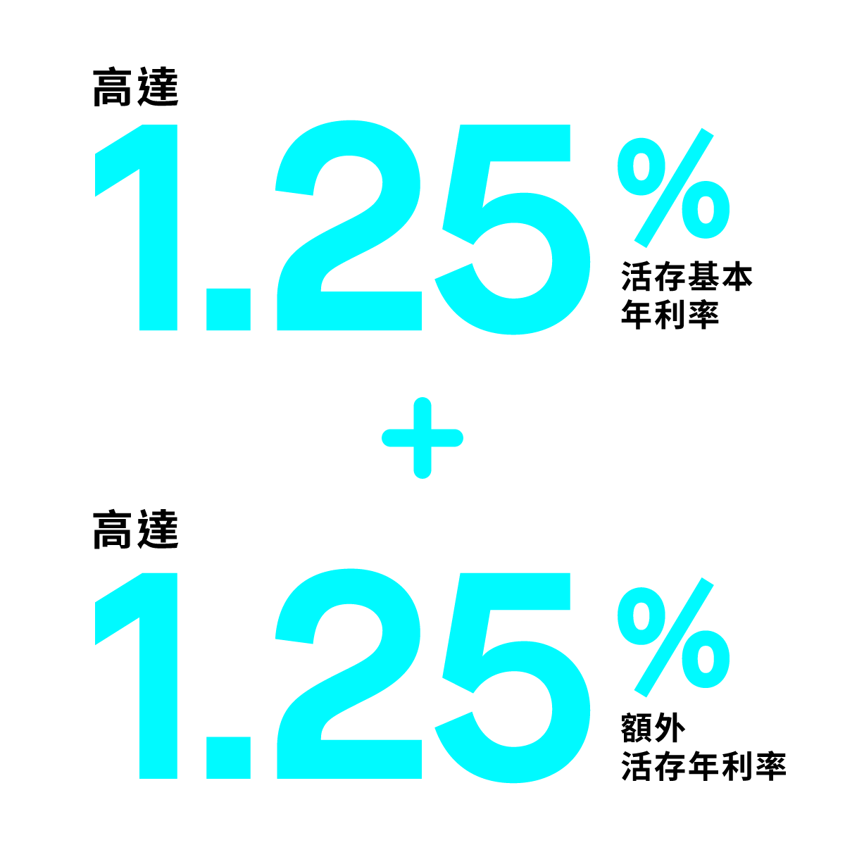 （Mox客戶專享）儲蓄：賺高達2.5% p.a.活存年利率