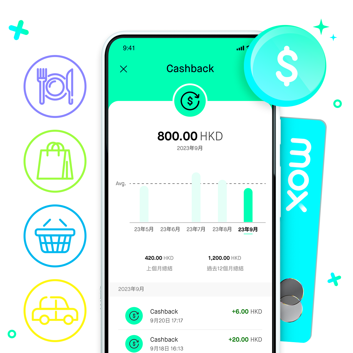 用Mox信用卡¹消費賺全城最高*無上限CashBack⁵