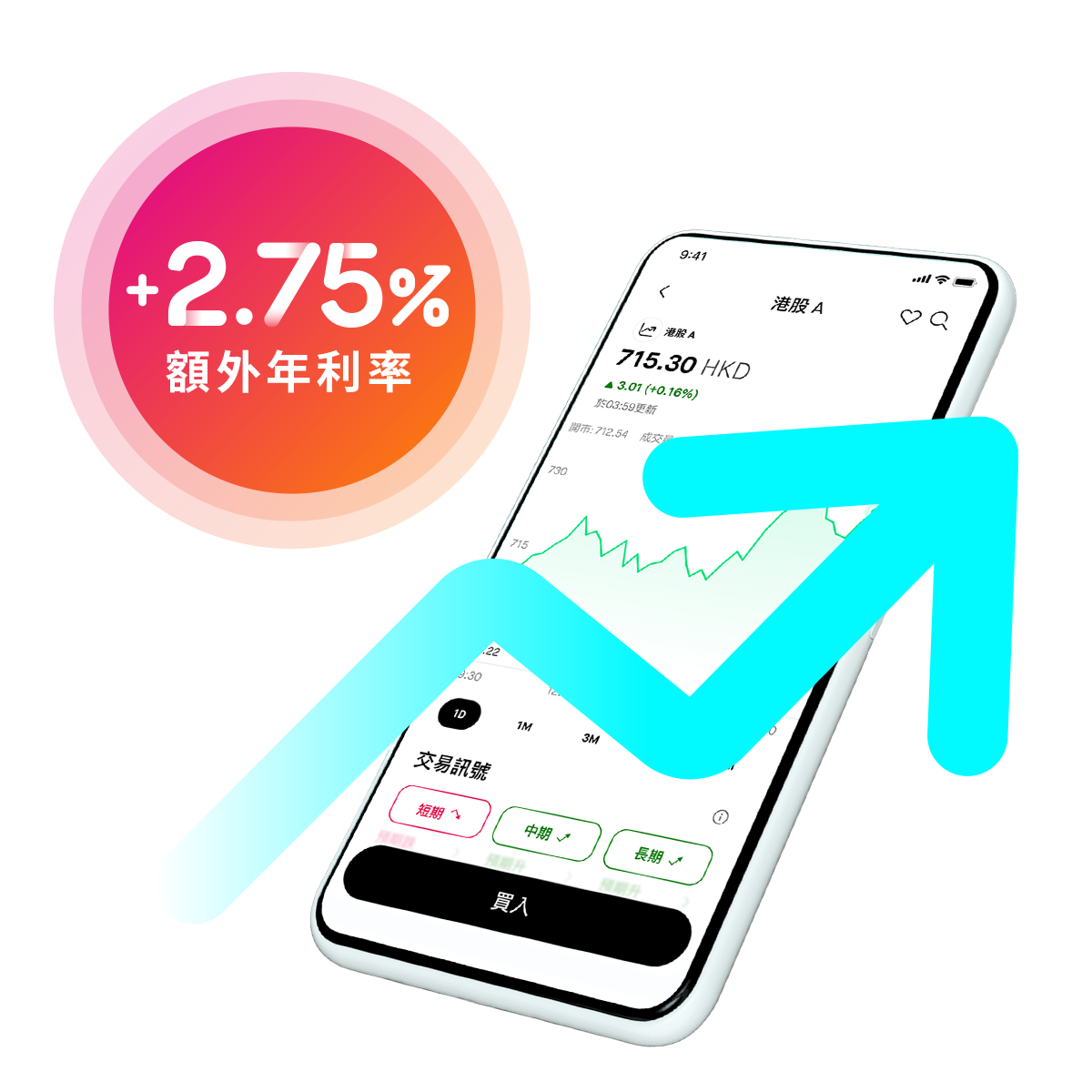 用Mox投資及外幣兌換，美元賺高達3%額外年利率^！