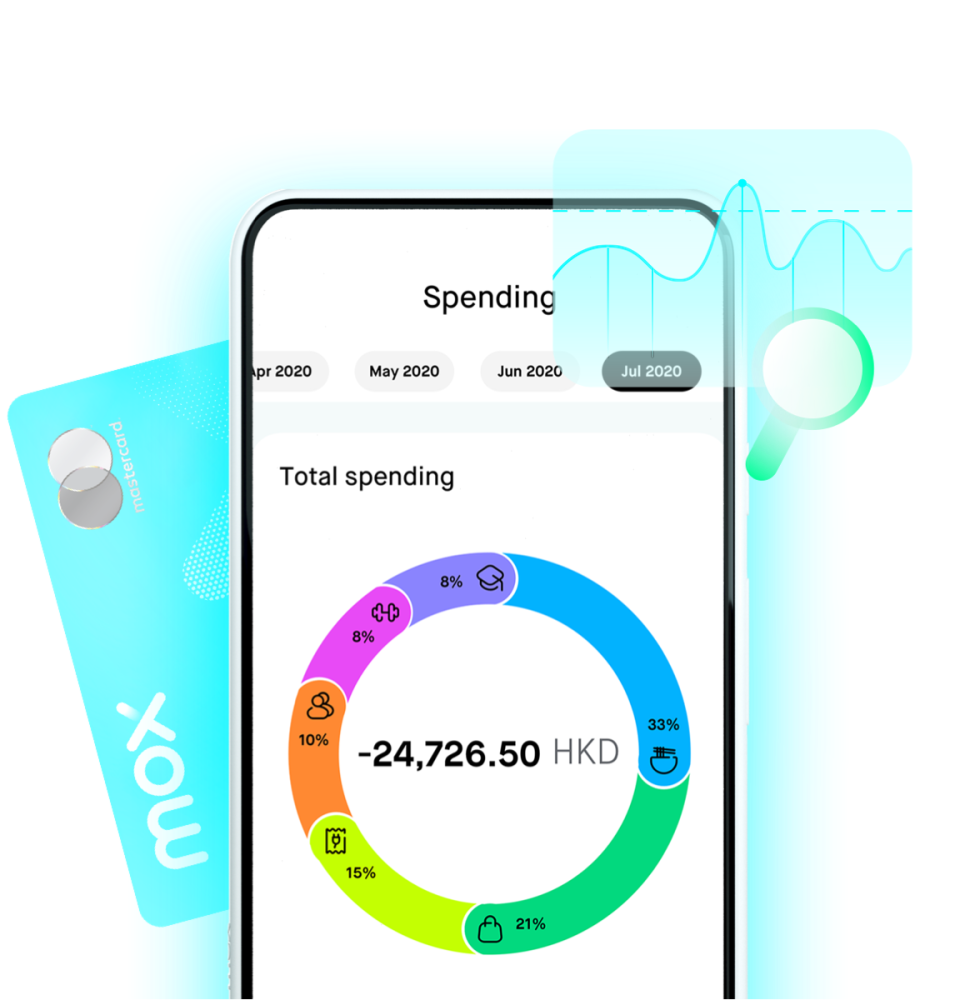Manage your spending more easily