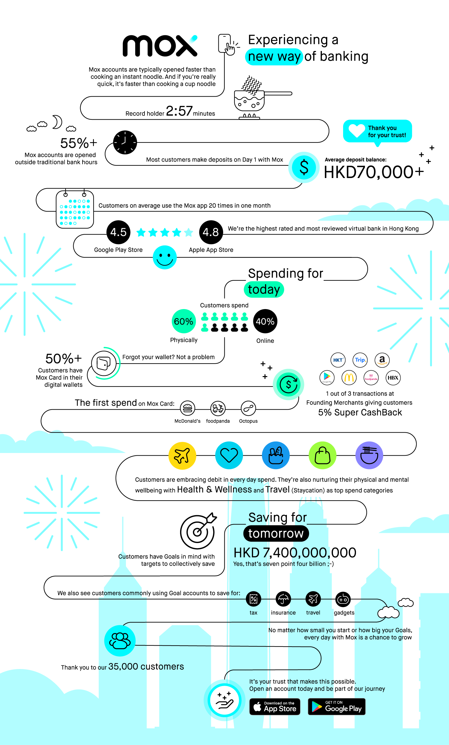 Snapshot of our first month