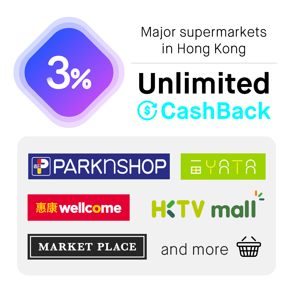 Earn 3% Unlimited CashBack at major supermarkets
