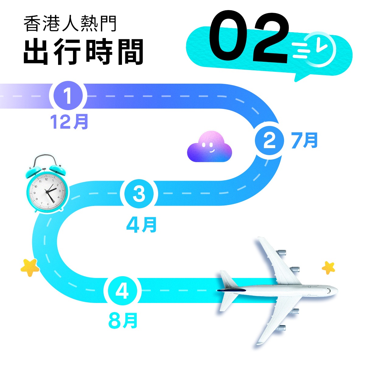 第二課：出發時間