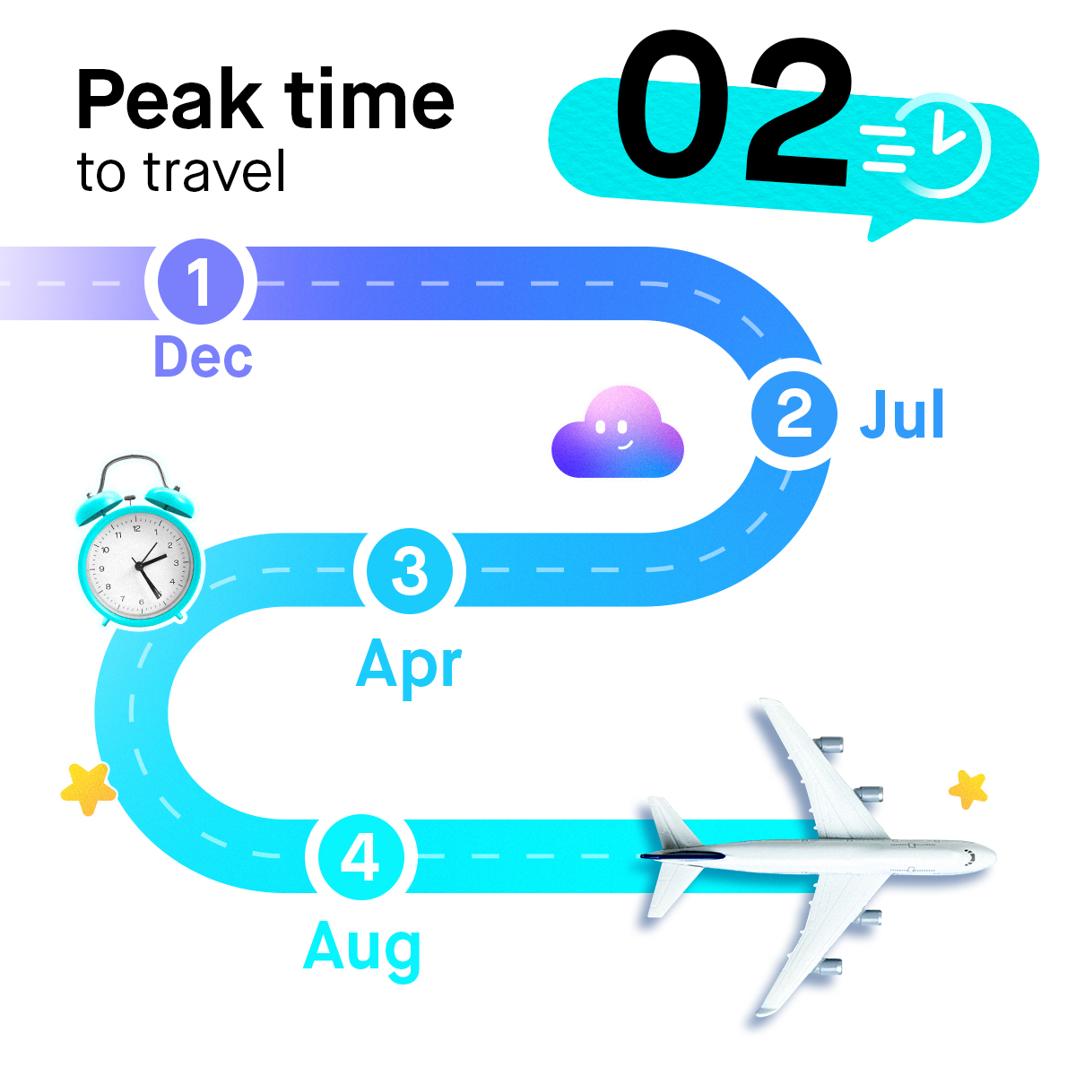 Lesson 2: When to travel