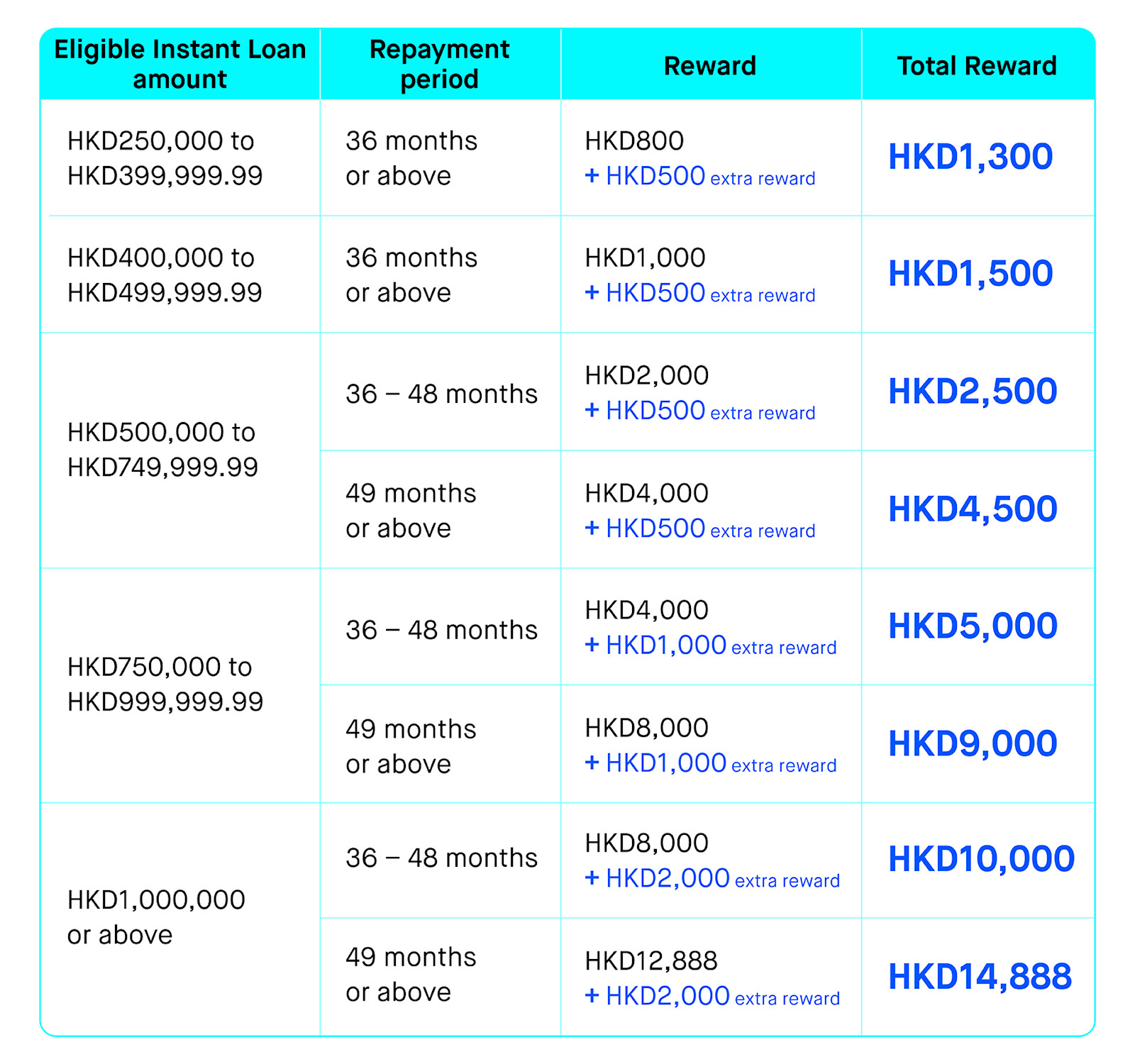 14888 reward table (1)