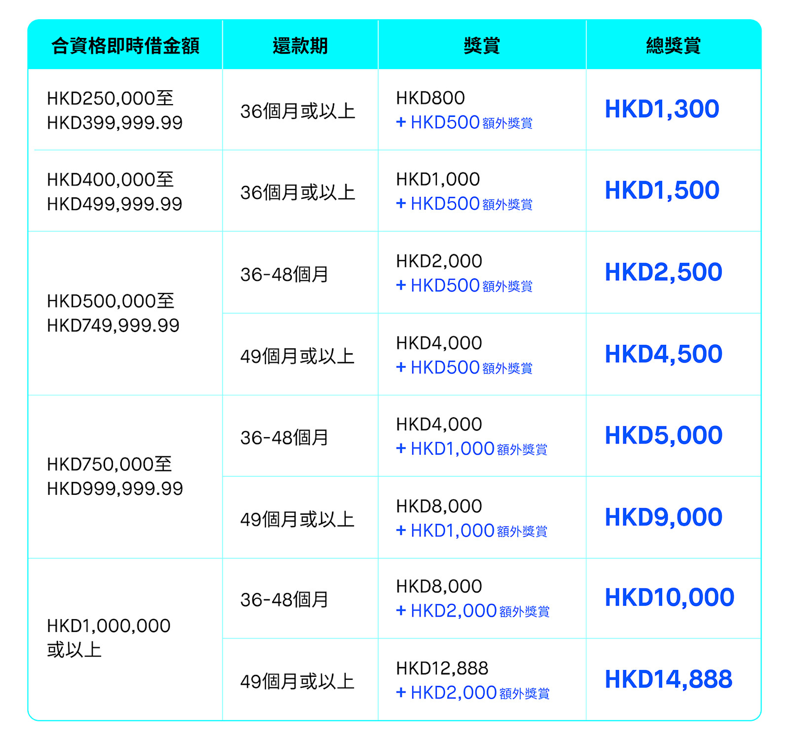 14888 reward table (1)