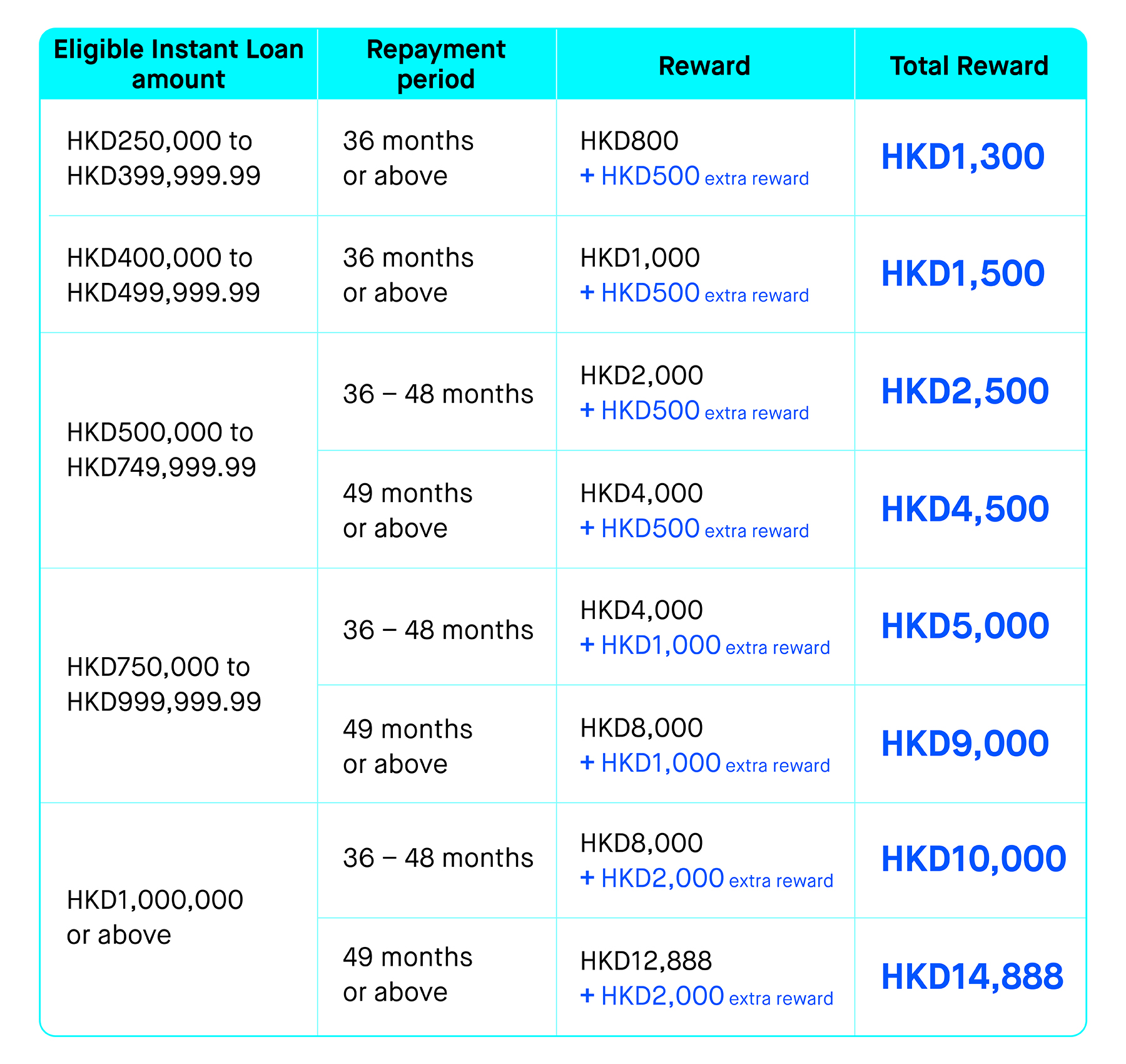 14888 reward table