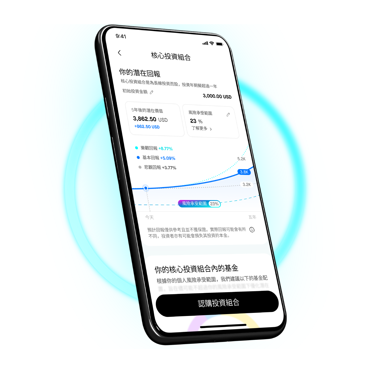 Core Portfolio：Mox助你投資  讓你活得寫意³