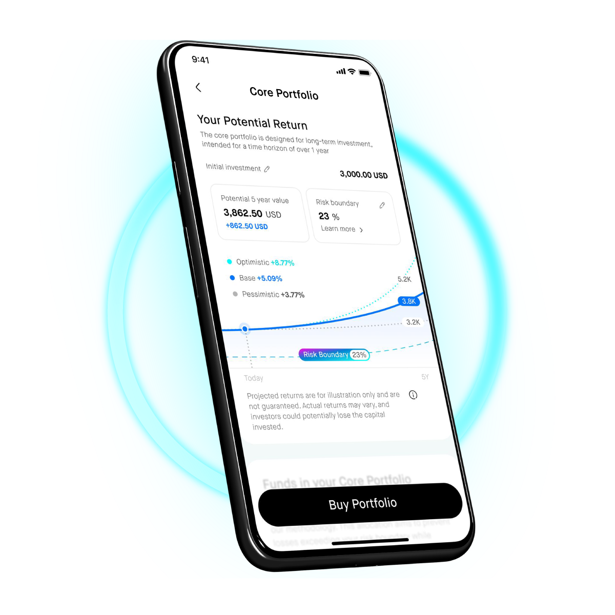 With Core Portfolio, we do the investing, while you do the living³