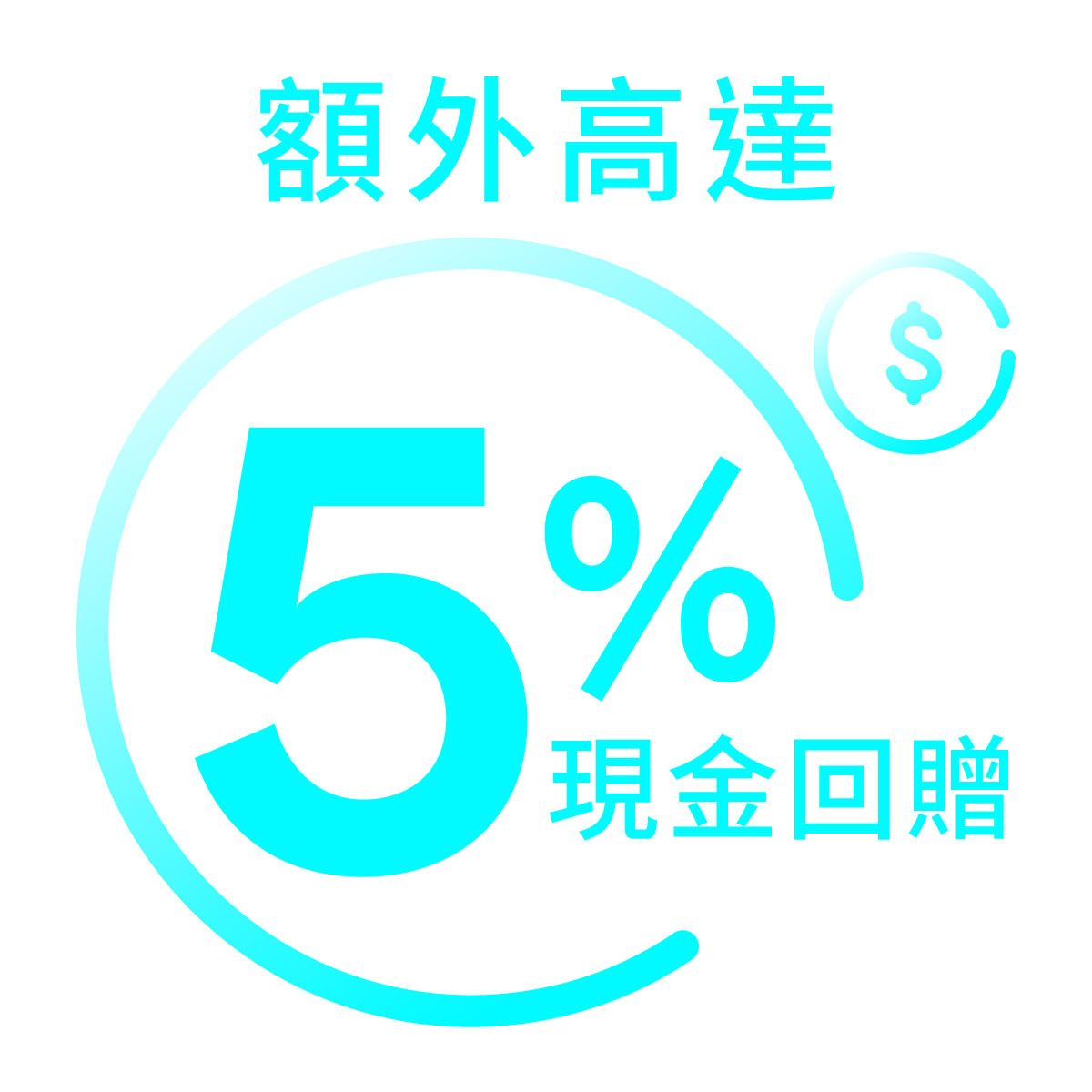 立即登記：Mox信用卡額外5%現金回贈＋長達6個月「商戶0息分期」