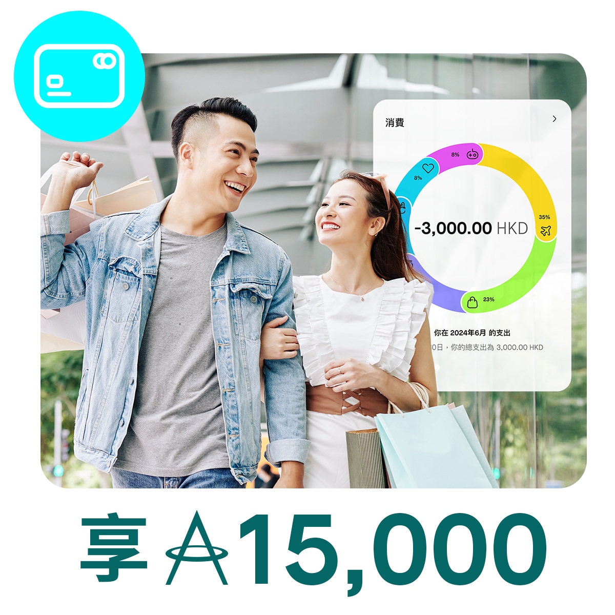 開戶消費即賺HKD0.2 = 1里！