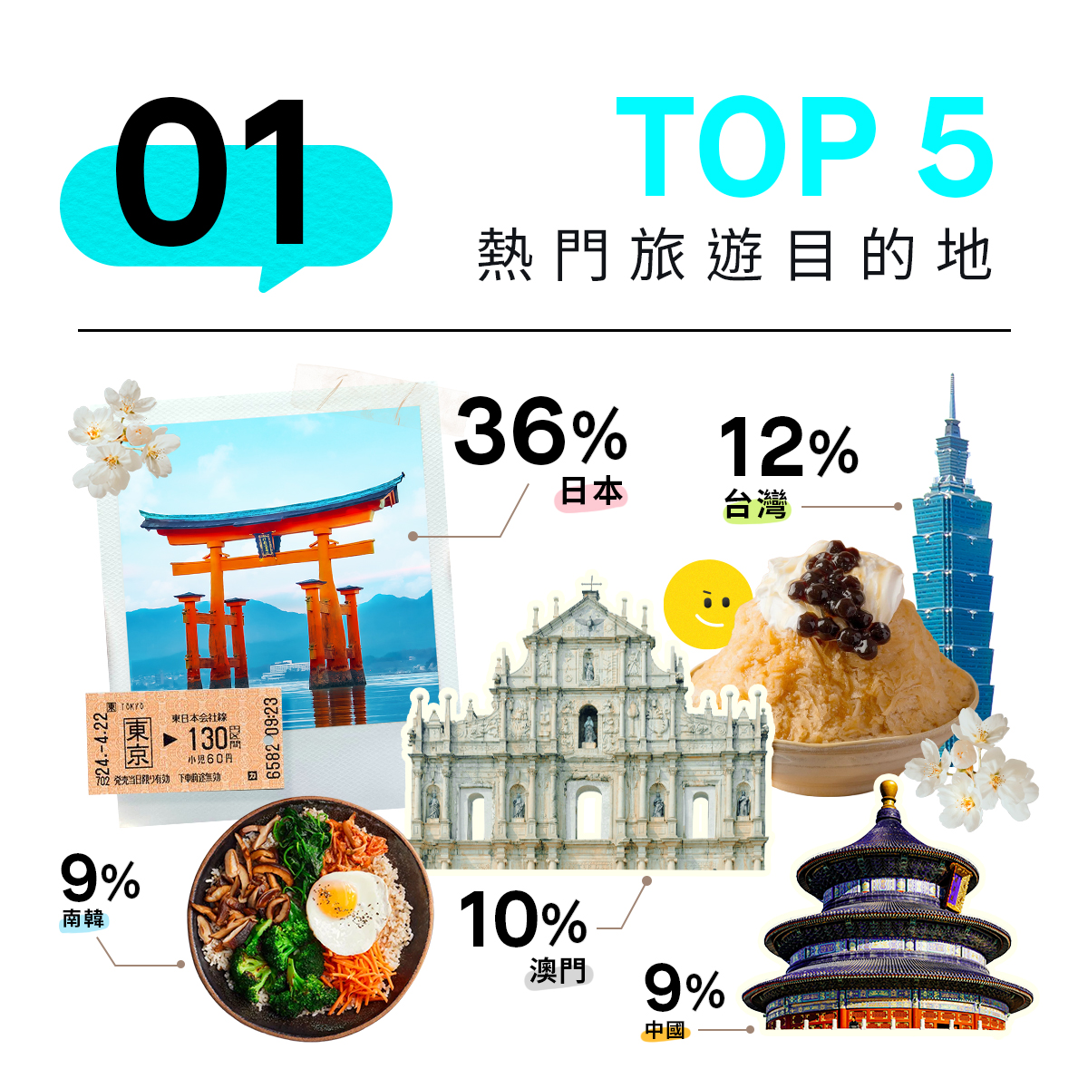 第一課：目的地