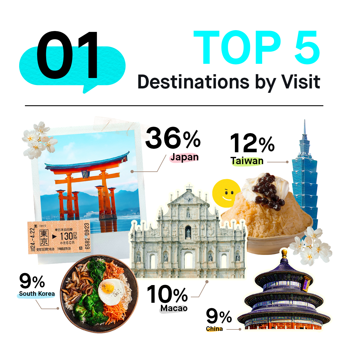 Lesson 1: Pick your destination