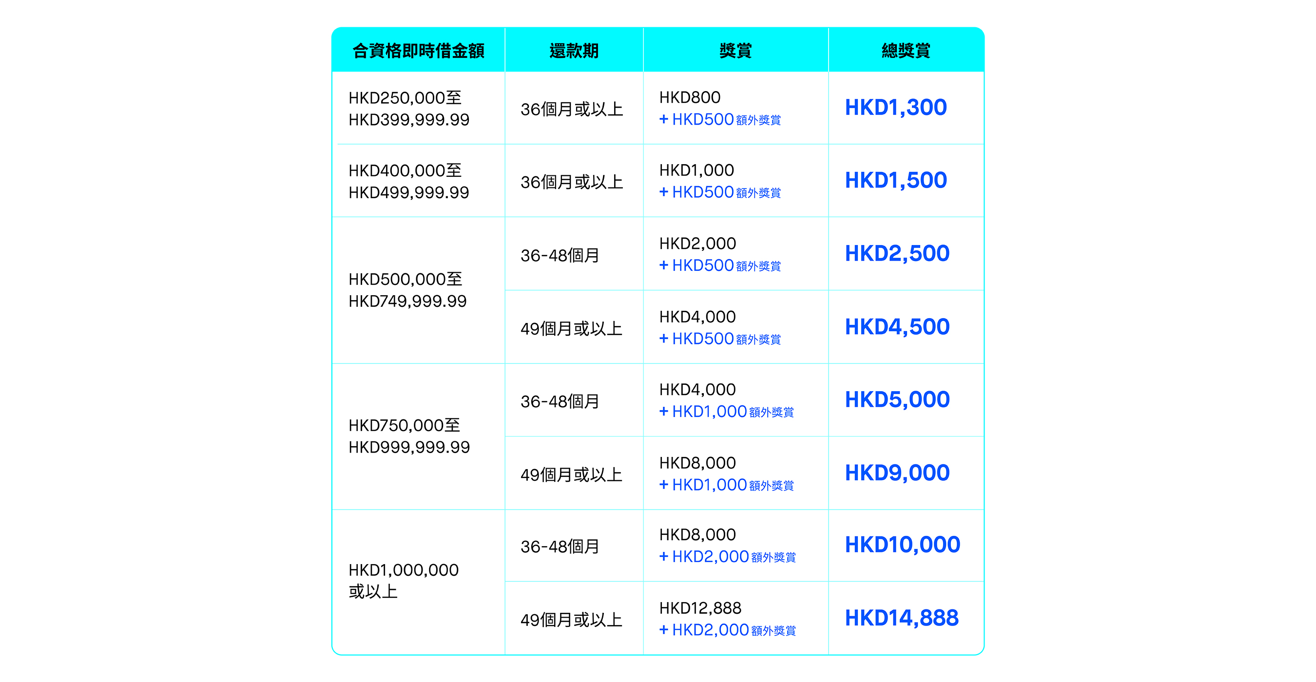 14888 reward table (1)