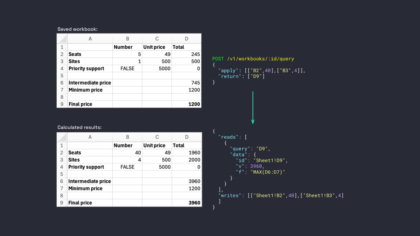 Engine API