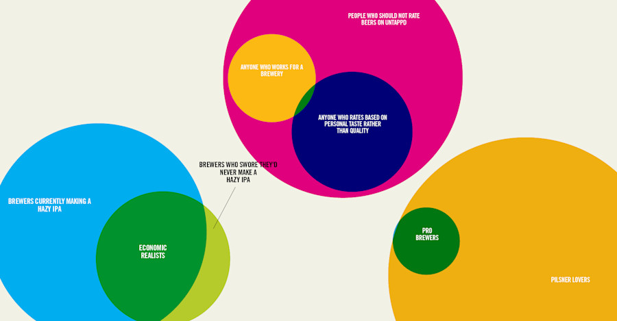 Taking a Venn Approach Image