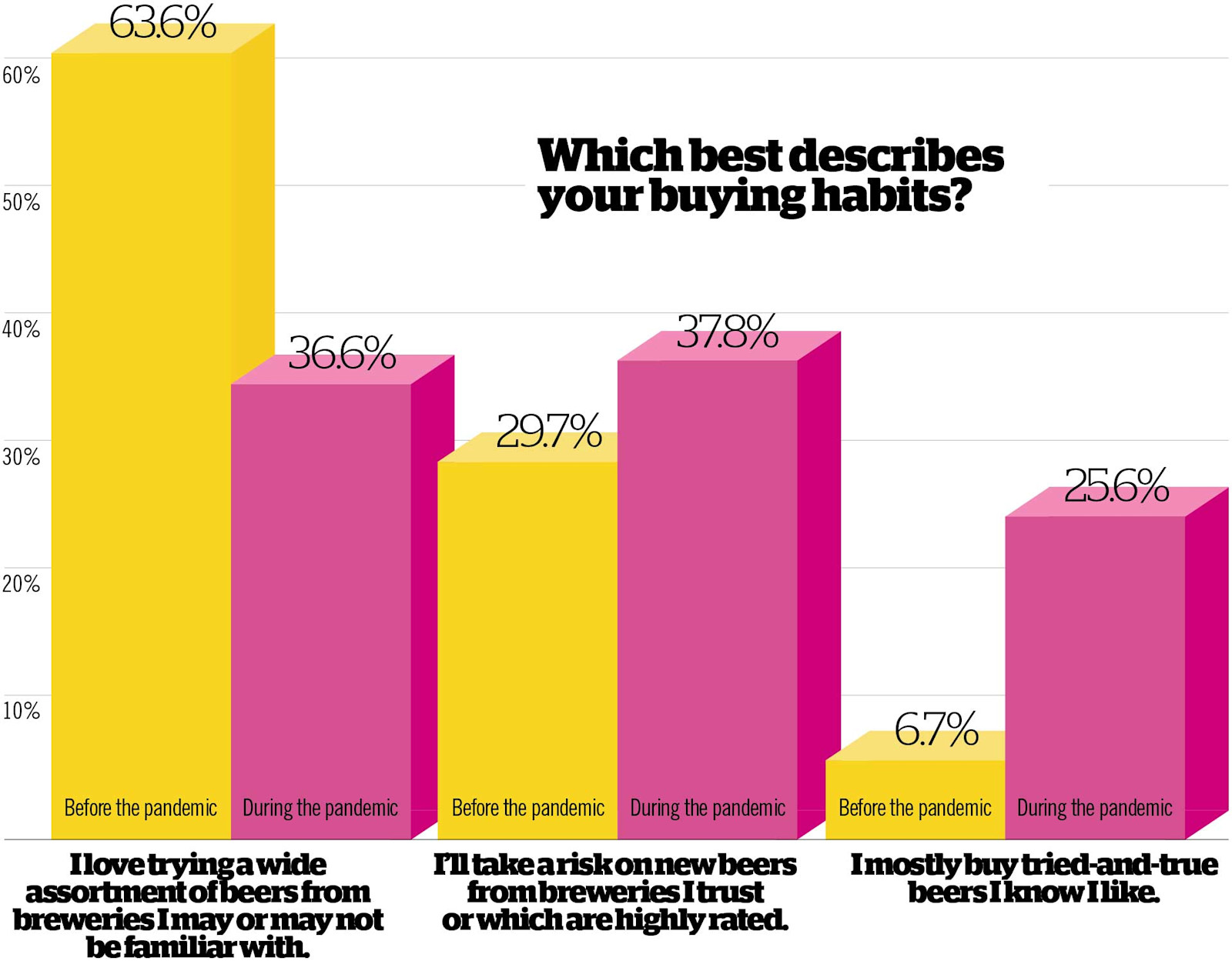 Infographics: The Pandemic, and How We Buy Beer Primary Image