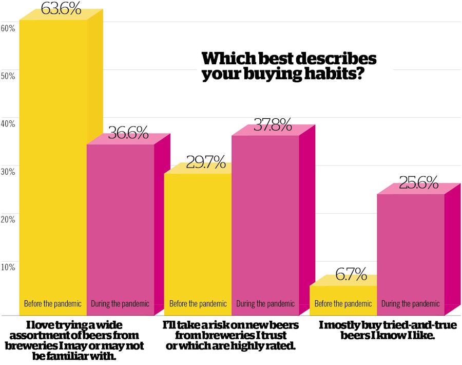 Infographics: The Pandemic, and How We Buy Beer Image