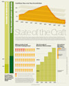 State of the Craft Image