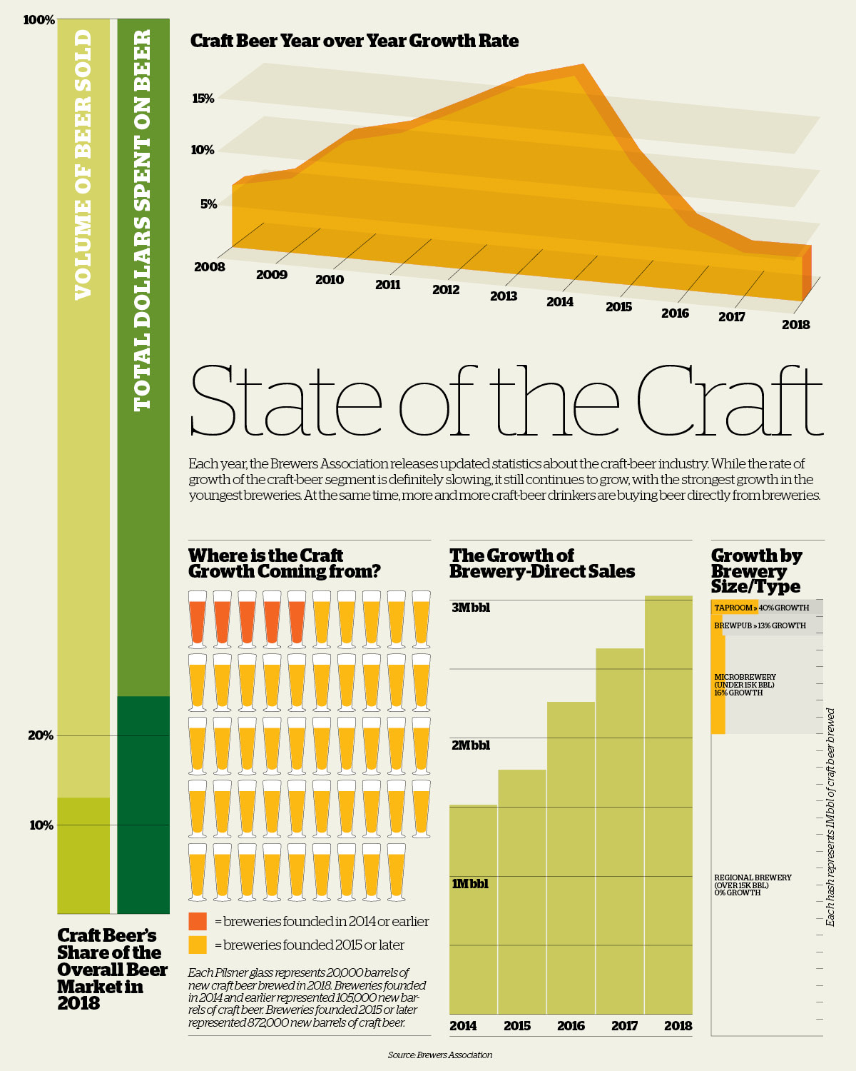 State of the Craft Primary Image