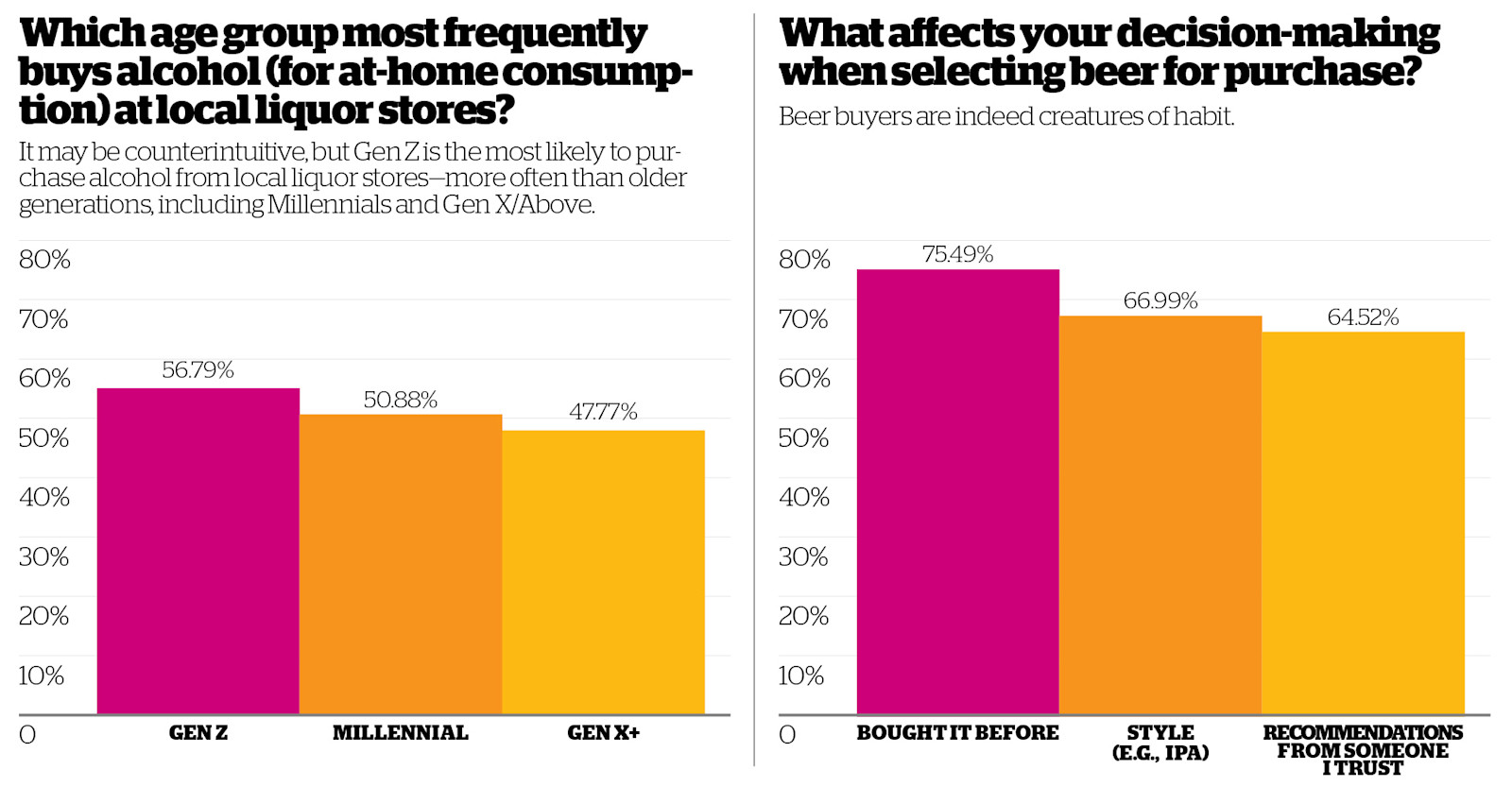Infographic: How and Where Do People Like to Buy Beer?  Primary Image