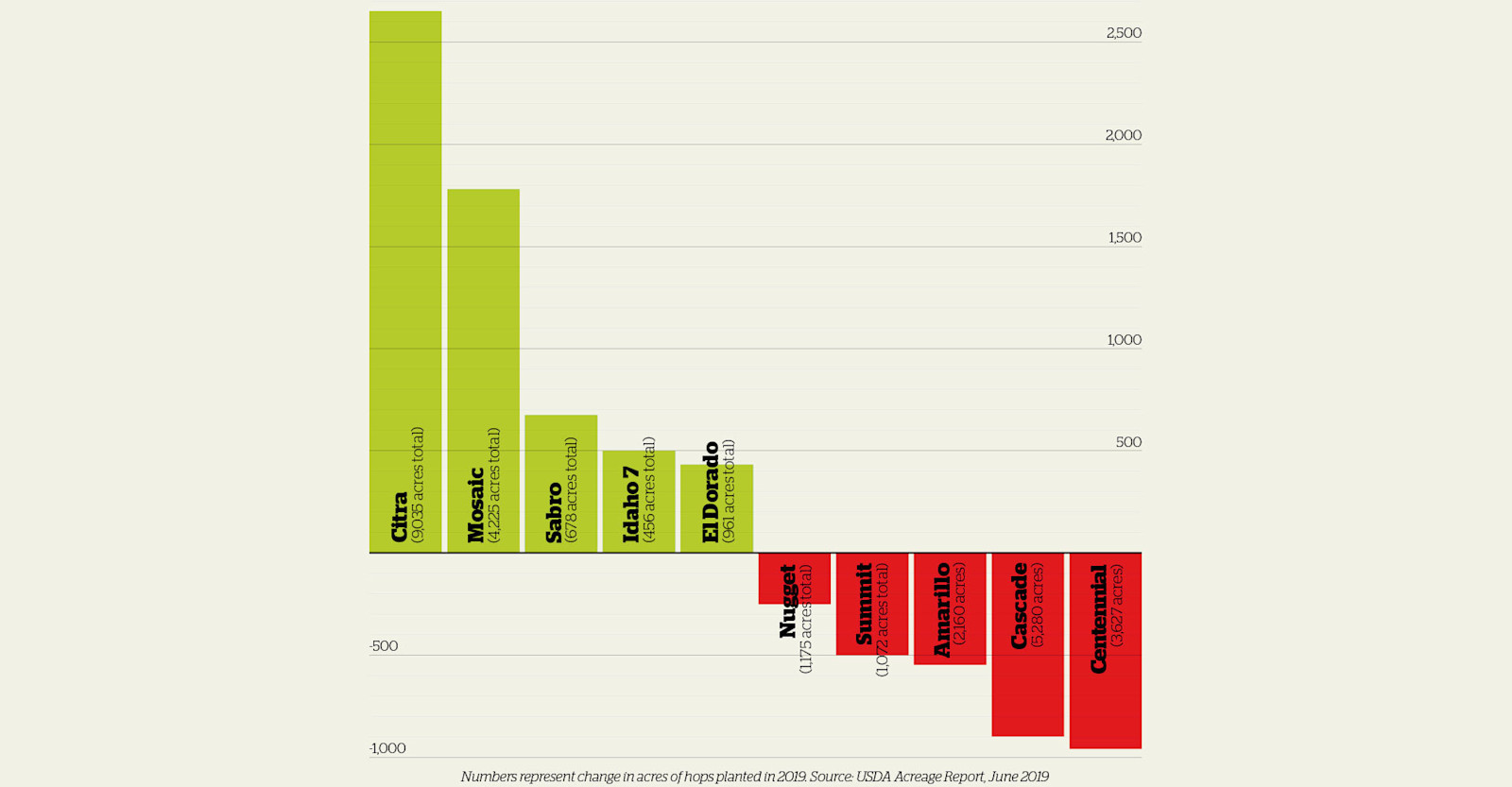 Infographic: Hop Variety Winners and Losers Primary Image