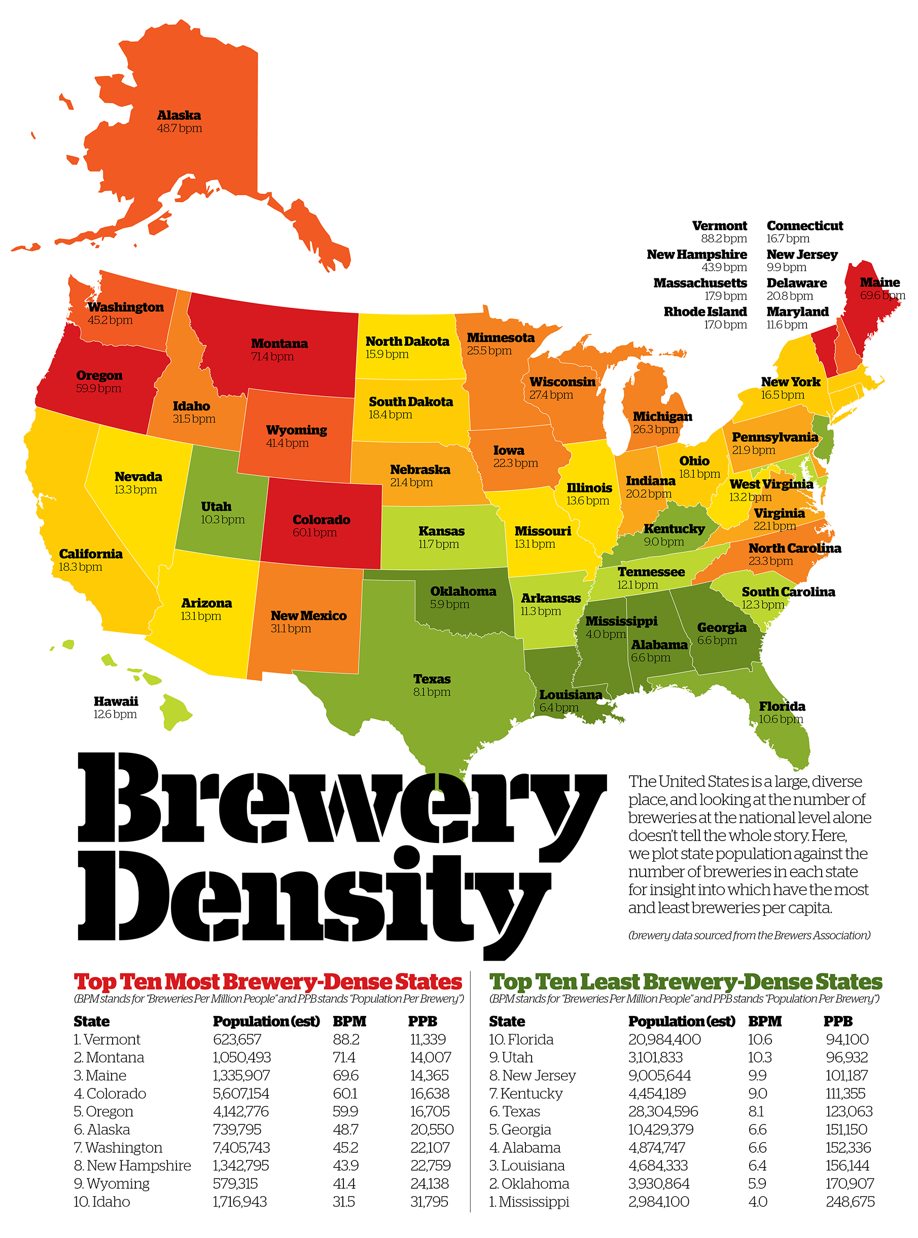 Brewery Density By State | Craft Beer & Brewing