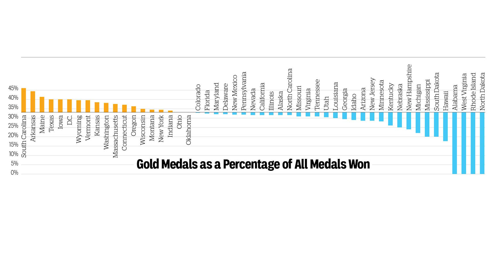Infographic: Medal Count Primary Image